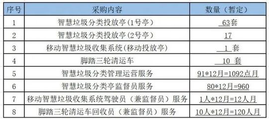 当银幕星光遇见垃圾分类 浙江东阳影视公司跨界中标背后的行业新动态